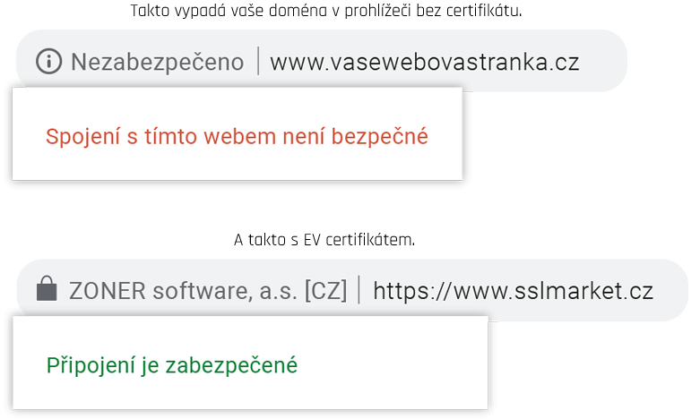 nezabezpečený web bez HTTPS odrádza návštevníkov